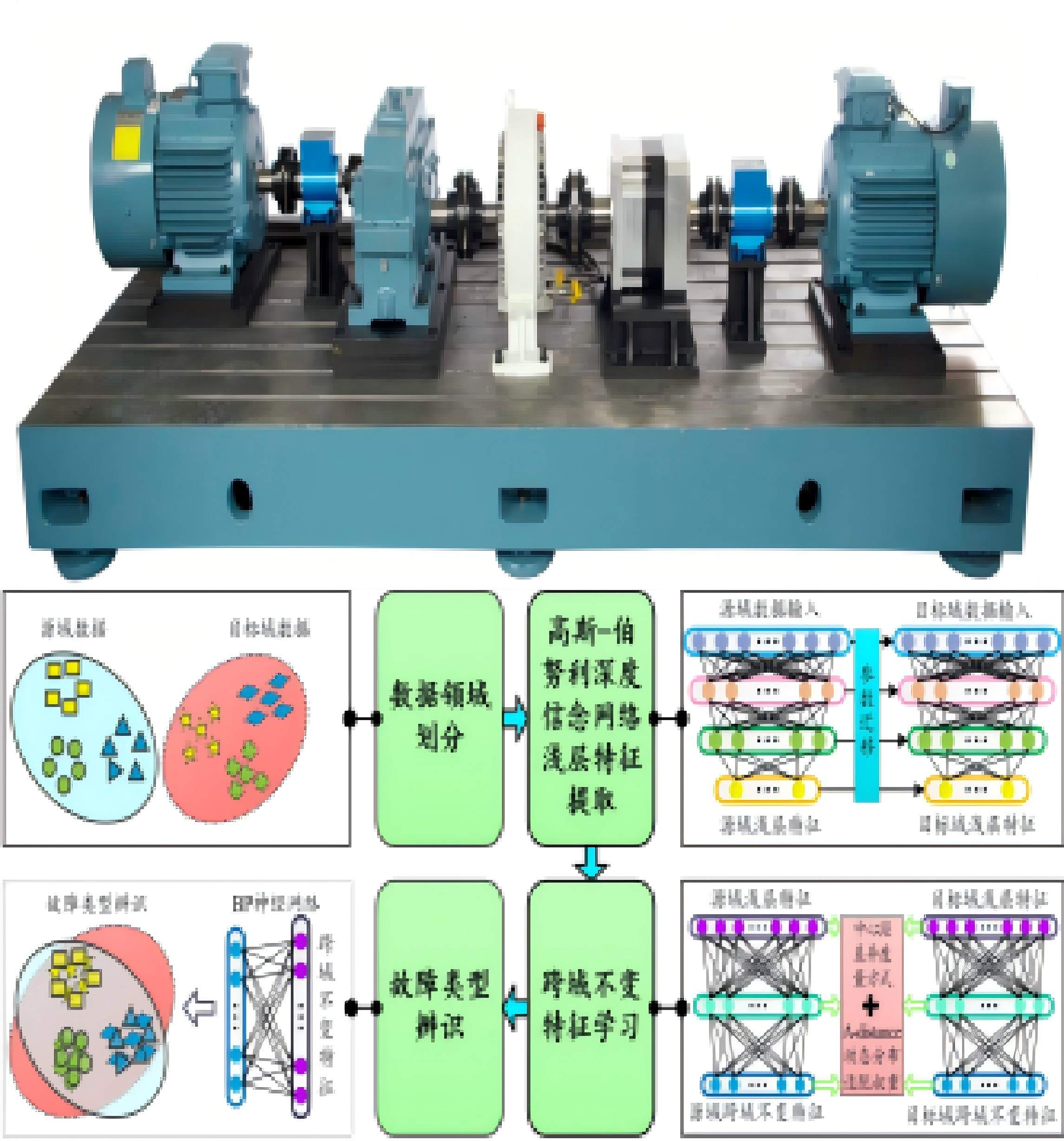 装备智能故障诊断和寿命预测系统